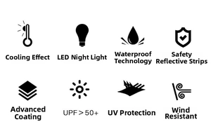 Detail icons showing UPF 50+, waterproof, windproof, LED lighting and reflective safety strips