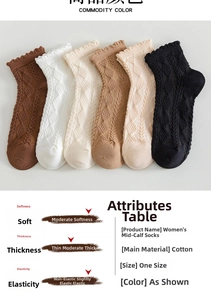 Macro detail of cotton crew socks with vintage cable knit texture and ruffled lace cuffs