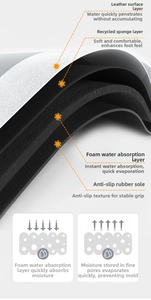 Detail view of the 4-layer composite structure for rapid water absorption and anti-slip base