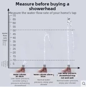 Water pressure measurement guide for square high pressure handheld shower head