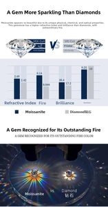 Comparison chart of Moissanite vs Diamond specs showing 3EX cut, D color, and VVS clarity