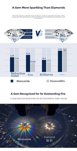Detailed comparison chart of moissanite and diamond showing 2.69 refractive index and D color