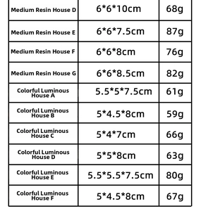 Detailed dimensions and weight specifications for various resin Christmas cottage models
