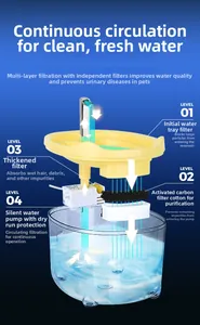 Exploded view of smart pet water fountain with 4-stage filtration and silent pump system