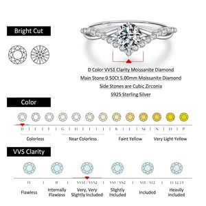 0.5ct Moissanite V-shaped crown ring in S925 sterling silver with grading chart