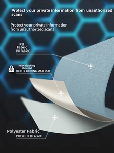 Three-layer structure showing PU fabric, RFID blocking material, and polyester fabric