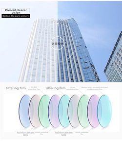 Estructura compuesta de 9 capas detallada de lentes de sol UV400 con filtrado múltiple avanzado