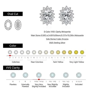 Boucles d'oreilles en argent S925 avec moissanite taille ovale D VVS1 et spécifications