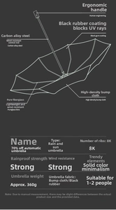 Detailed technical specs of 3-fold automatic umbrella with carbon steel and fiber frame
