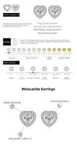 Detailed specs of heart-cut D-color Moissanite stud earrings in S925 sterling silver