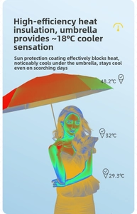 Vue thermique montrant l'isolation du parasol UV avec effet de fraîcheur de 18 degrés