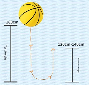 Illustration showing high-elastic rubber basketball rebound test from 180cm to 140cm