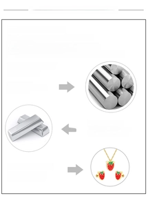 Detail info of stainless steel strawberry jewelry set with non-fade gold plating features