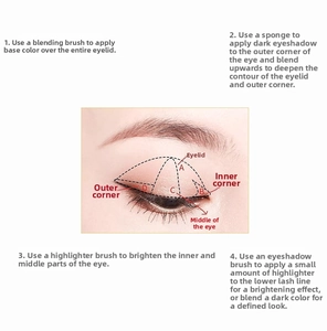 Detailed eye makeup tutorial guide showing four-step application with double-ended brush