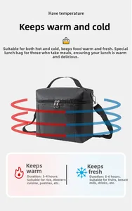 Detail of insulated lunch bag showing thermal insulation and fresh keeping duration features