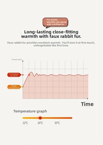 Grafico informativo su isolamento termico e calore costante a 26°C della coperta in pelliccia