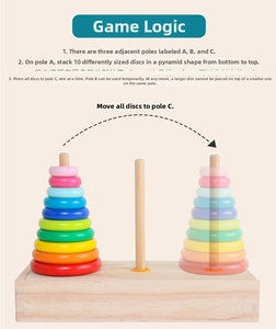 Étapes logiques et règles détaillées pour le puzzle de la Tour de Hanoï en bois