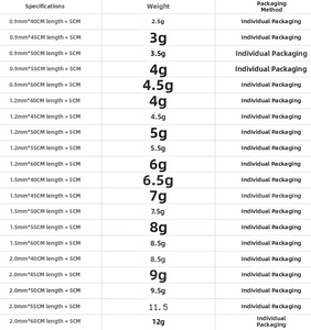Size chart showing stainless steel snake chain diameter, length, and weight specifications