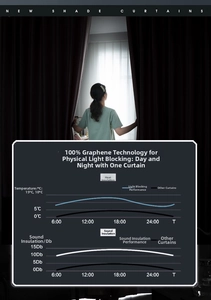 Graphene blackout curtain showing 100% light blocking and thermal insulation data chart