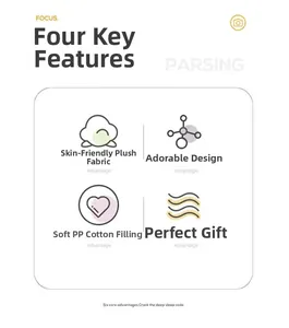 Infographic showing skin-friendly plush fabric and soft PP cotton filling of the teddy bear