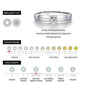 S925 Sterling Silver Moissanite Ring D Color VVS1 with Detailed Quality Chart