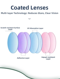 Detailed multi-layer polarized lens structure showing anti-scratch and UV protection layers