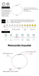 Détail du bracelet cœur en argent S925 avec tableau de classement moissanite D VVS1