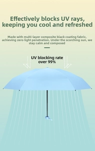 Detail of light blue capsule umbrella showing multi-layer black coating for UV protection
