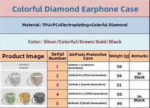 Size chart showing TPU and PC diamond earphone case compatibility for AirPods series