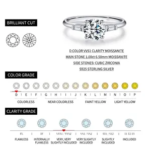 S925 sterling silver ring with 1ct D-VVS1 moissanite diamond quality grade chart