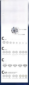 Moissanite 4C grading chart showing carat weight, clarity, cut, and color standards