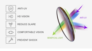 Detailed chart showing UV400 protection and HD lens clarity for round sunglasses
