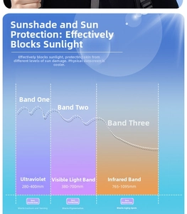 Infographic showing UV, visible, and infrared sun protection levels for outdoor hats