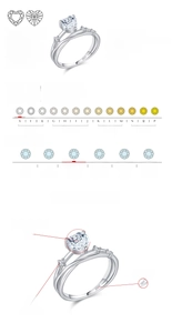 Detailed chart showing 0.8ct heart cut moissanite clarity and silver ring setting