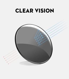 Detailed diagram showing clear vision and glare reduction on cat eye sunglasses lenses