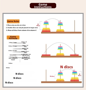 Guide détaillé montrant les règles et formules pour le jouet en bois Tour de Hanoï