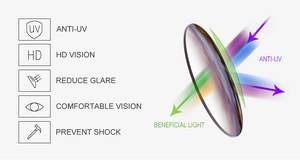 Steampunk sunglasses lens features showing UV protection and high-definition vision