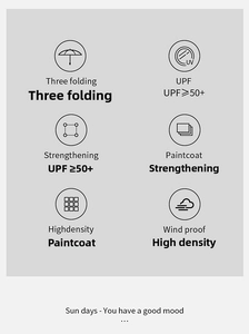 Infographic showing UPF 50+, windproof, and waterproof specs for a three-fold umbrella