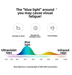 Infografica sui pericoli della luce blu 400-600nm e dettagli sull'affaticamento