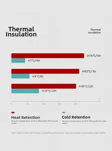 Performance chart of 316 stainless steel vacuum flask insulation and cooling efficacy