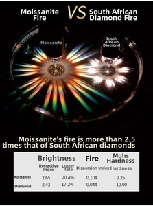Comparison table showing optical properties of Moissanite versus Diamond for S925 silver ring