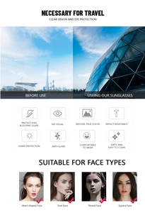 Detailed chart showing UV400 protection, HD vision and face shape guide for sunglasses