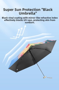 Detail of mini folding sun umbrella showing black UV coating and floral print layers