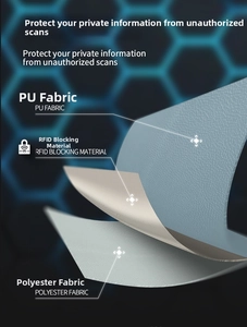 Dettaglio del materiale di blocco RFID multistrato e del tessuto PU per portafoglio uomo