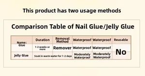 Comparison chart of nail glue vs jelly adhesive durability and removal methods