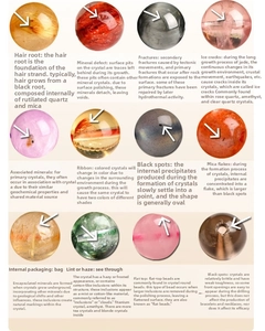 Detailed comparison of 12 natural crystal textures and inclusions for jewelry identification