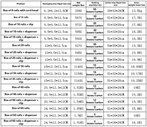 Gedetailleerde specificatietabel voor biologisch afbreekbare hondenpoepzakjes-sets en rollen