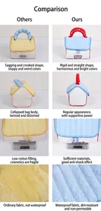 Borsa cosmetica trapuntata impermeabile a forma di casa con struttura rigida e manico