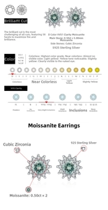 Detailed chart showing D color VVS1 moissanite snowflake stud earrings in S925 silver