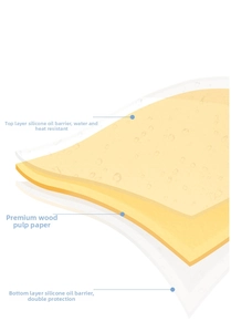 Three-layer structure diagram showing wood pulp core and silicone oil coating for baking paper